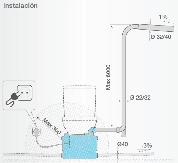 TRITURADOR SANITARIO D-TRIT ROCA