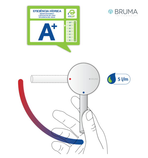 TRATAMIENTO DEL AGUA A+ BRUMA