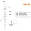 GRIFO LAVABO TRADITION DAMIXA
