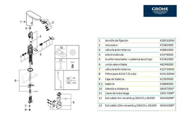 MEZCLADOR LAVABO ELECTRONICO BAU COSMOPOLITAN GROHE