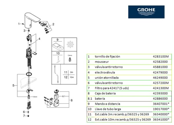 GRIFO LAVABO ELECTRONICO BAU COSMOPOLITAN GROHE