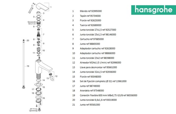 HANSGROHE METROPOL 110 MONOMANDO LAVABO - Imagen 3